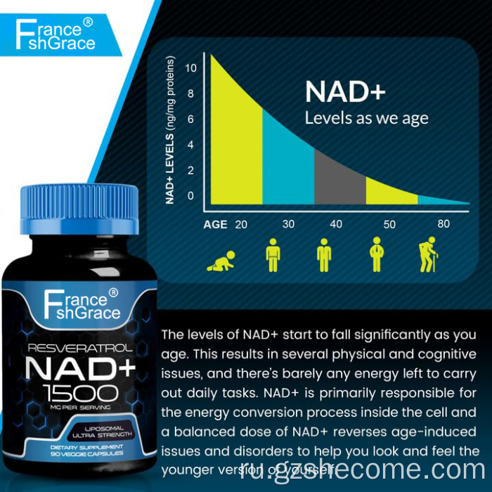 Липосомальная добавка NAD+ с помощью приложения Resveratrol NAD